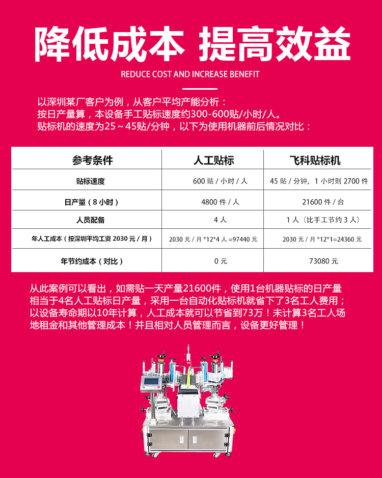 半自動雙側面貼標機